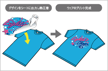フルカラー転写のやり方